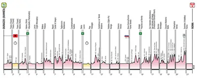 L'altimetria generale della Corsa Rosa 2025
