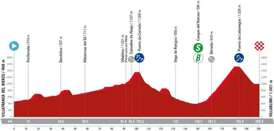 Altimetria 14a tappa