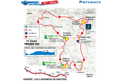 La planimetria della Classic Loire Atlantique 2023