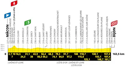 Altimetria 6a tappa
