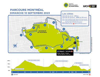 La planimetria del Grand Prix Cycliste de Montréal 2023
