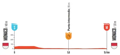 Altimetria 1a tappa