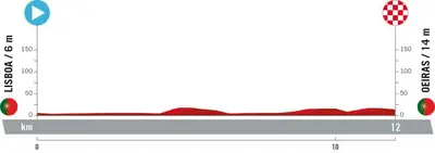 Altimetria 1a tappa