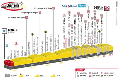 Il profilo del Gp Denain 2024 ©Alexandre Lecroart