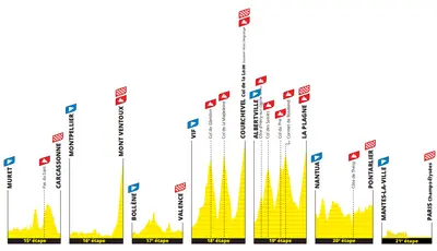 I profili delle ultime tappe del Tour de France 2024