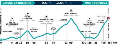 L'altimetria del CIC - Mont Ventoux 2023