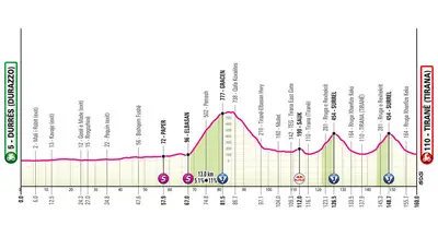 Altimetria 1a tappa