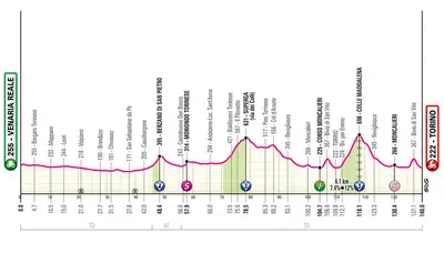 Altimetria 1a tappa