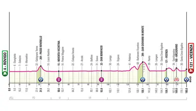 Altimetria 13a tappa