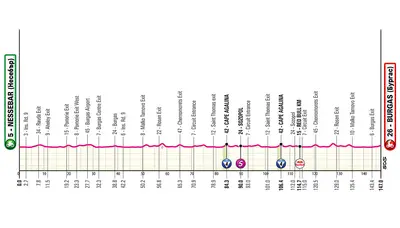 Altimetria 1a tappa