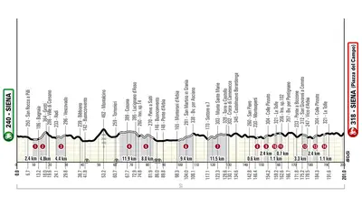 Altimetria maschile