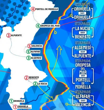 @vueltacv