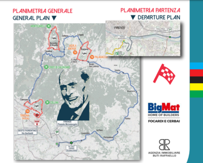 L'altimetria della Per Sempre Alfredo © G.S. Emilia