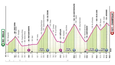 Altimetria 19a tappa