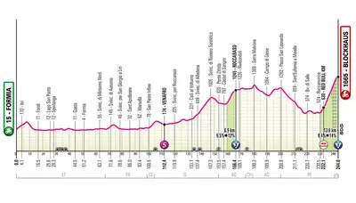 Altimetria 7a tappa