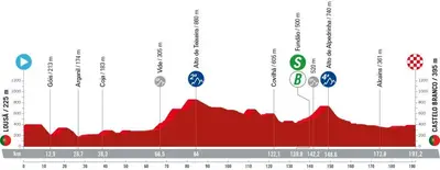 Altimetria 3a tappa