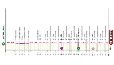 Altimetria 21a tappa