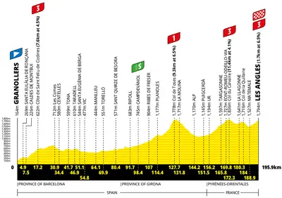 Altimetria 3a tappa