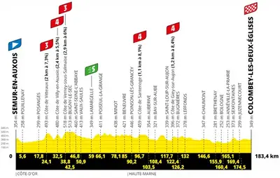 Altimetria 8a tappa