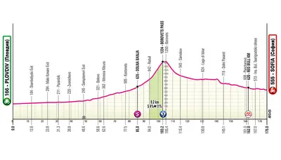 Altimetria 3a tappa