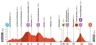 Altimetria 6a tappa