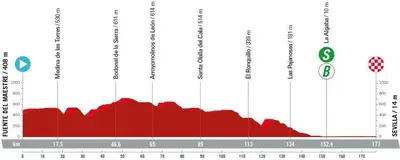 Altimetria 5a tappa