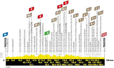 Altimetria 9a tappa