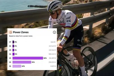 Tadej Pogačar e i dati pubblicati su Strava ©dmtcycling/Strava
