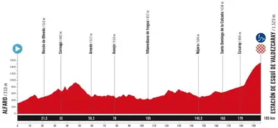 Altimetria 9a tappa