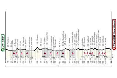 Altimetria corsa maschile