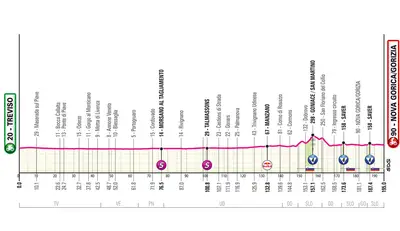 Altimetria 14a tappa