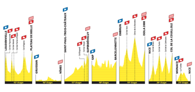 I profili delle ultime tappe del Tour de France 2024