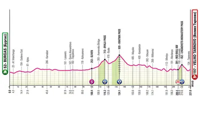 Altimetria 2a tappa