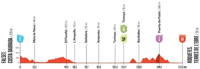 Altimetria 5a tappa