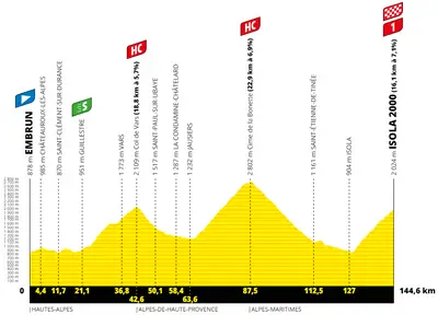 Altimetria 19a tappa