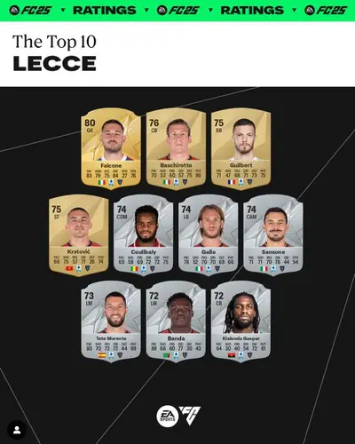 Fc 25 ratings