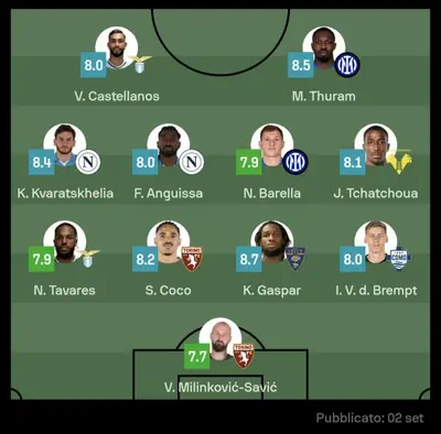 la top11di sofascore