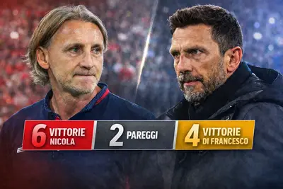 il bilancio nicola di francesco