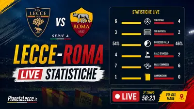 lecce roma stats