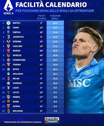 Classifica Serie A calendario