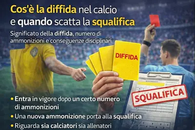 squalifica diffida